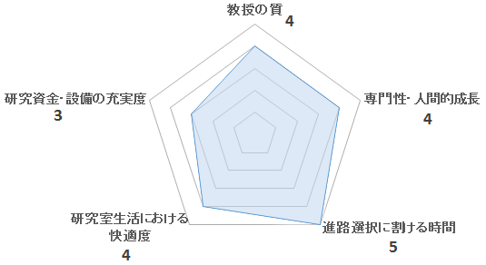 江頭研のペンタゴンチャート