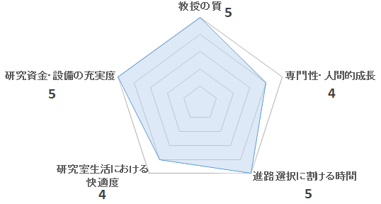 東京大学工学系研究科航空宇宙工学専攻 ショップ 院試解答