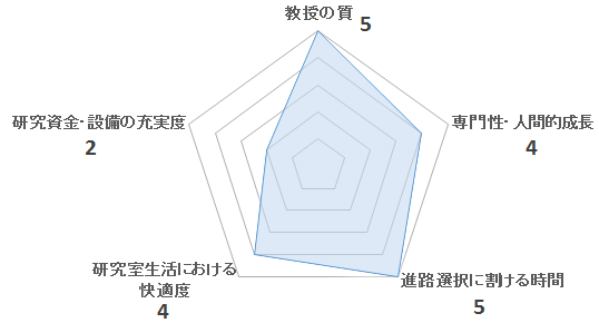 電気通信大学 機械知能システム 院試 解答 過去問 actioncontabil.com.br