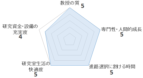 東京農業大学 ランドスケープデザイン研究室 阿部伸太研究室 のクチコミ 研究室のクチコミサイトopenlab