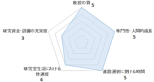 信州大学 北澤君義研究室の口コミ 研究室のクチコミサイトopenlab