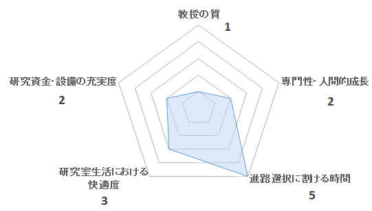 下家研のペンタゴンチャート